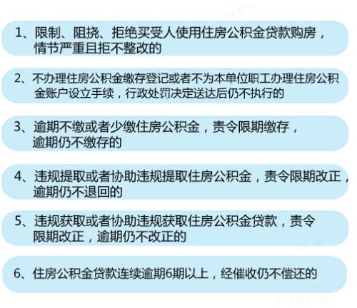 6種情形將列入住房公積金“黑名單”。中新網(wǎng)記者 李金磊 制圖