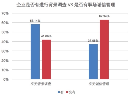 C:UsersSharon YuDesktop工作PR稿8-1企業(yè)常用的職業(yè)背調(diào)方式有哪些微信圖片_20180511085718.jpg