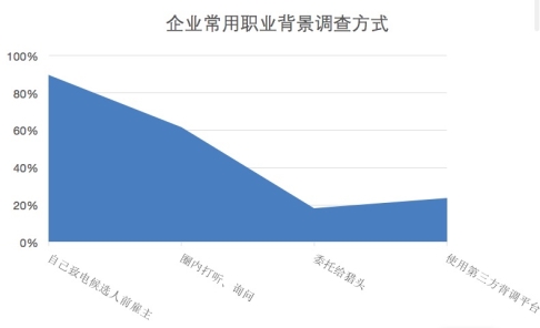 C:UsersSharon YuDesktop工作圖片2018職業(yè)誠信調(diào)研報告微信圖片_20180511085723.jpg